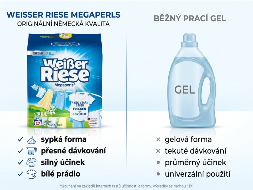 Srovnání Weisser Riese Megaperls s pracím gelem