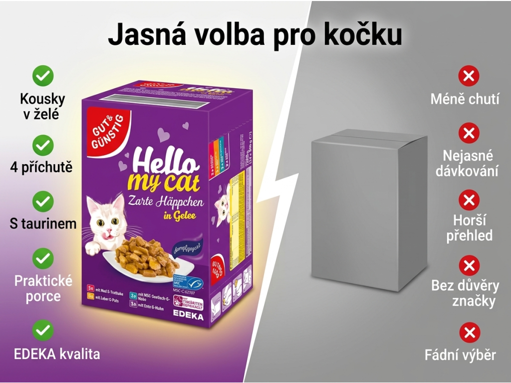 Srovnání kapsiček G&G pro kočky v želé