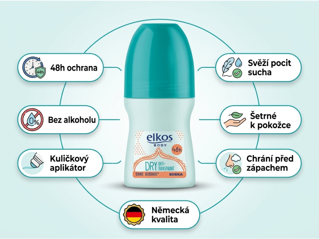 Elkos Dry kuličkový antiperspirant - přehled výhod