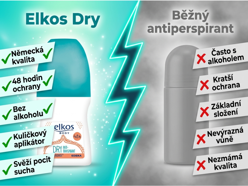Srovnání Elkos Dry antiperspirantu s běžným produktem