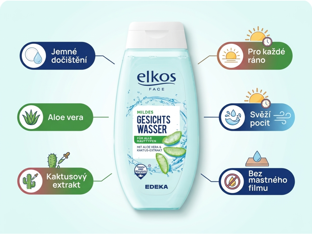 Elkos pleťová voda - infografika benefitů