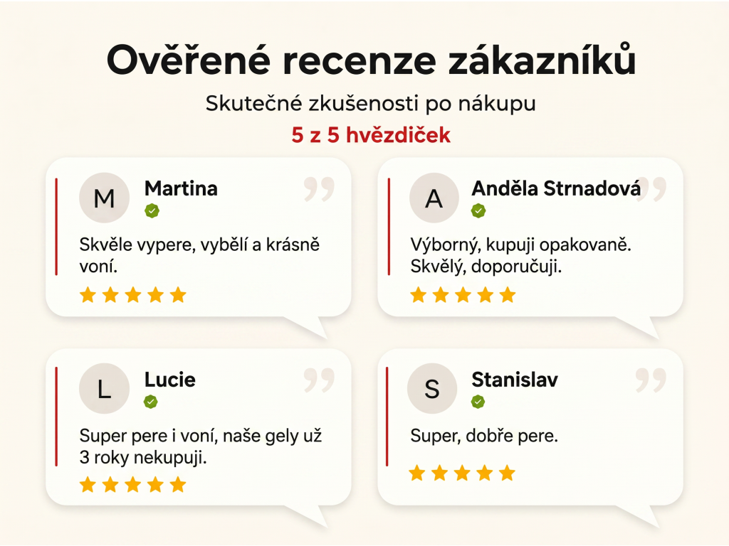 Ověřené recenze zákazníků NěmeckýEshop.cz
