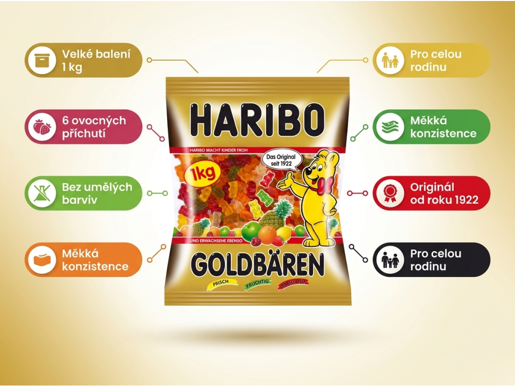 Haribo Goldbären 1 kg - infografika výhod