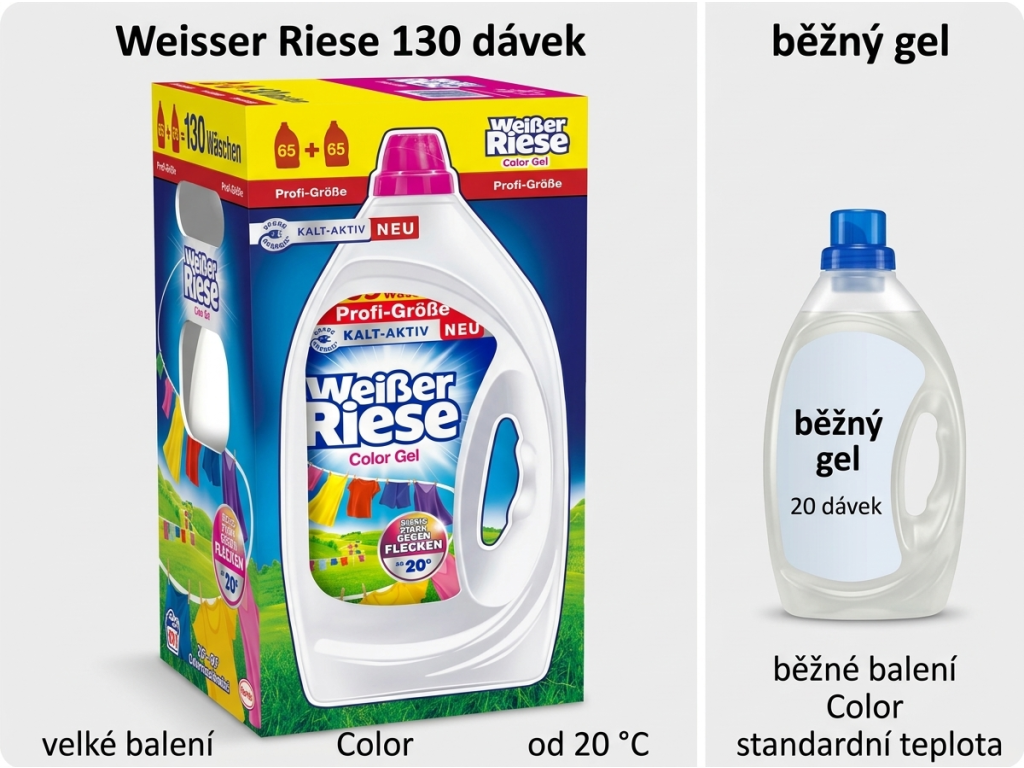 Srovnání Weisser Riese Color s běžným pracím gelem