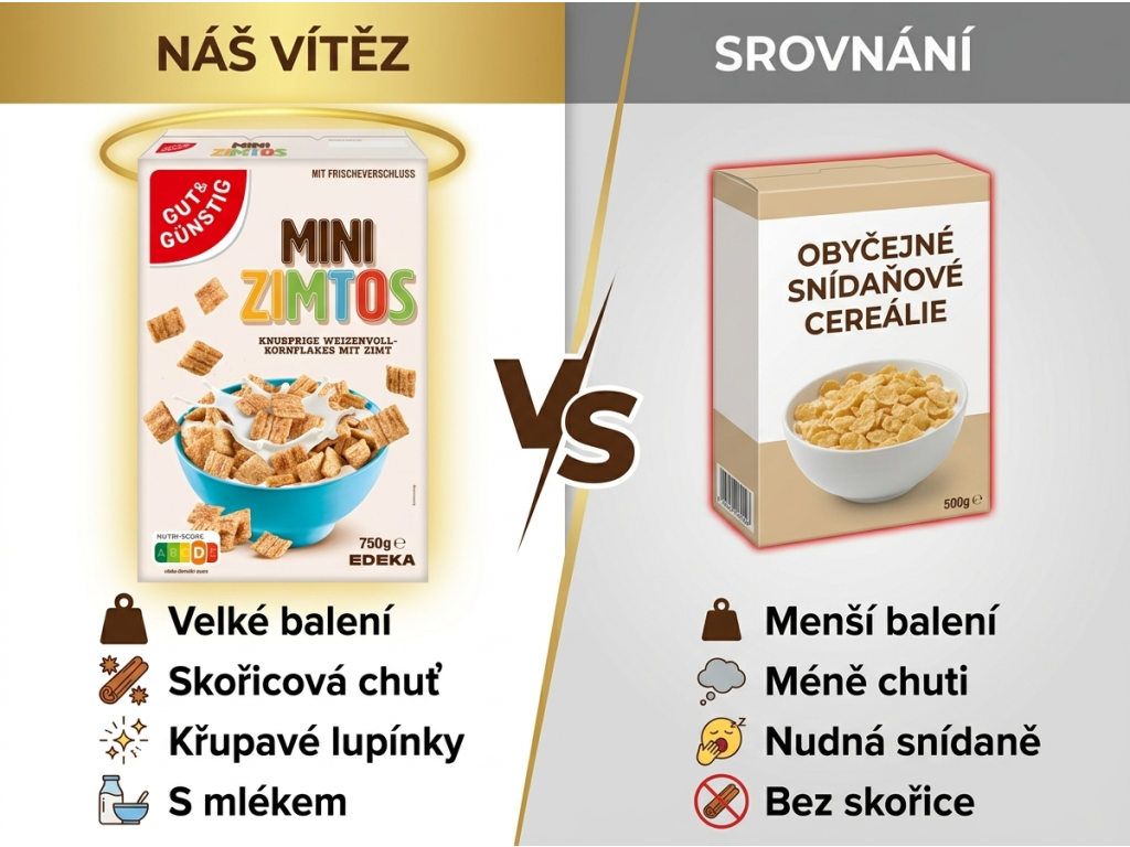 Srovnání G&G Mini Zimtos