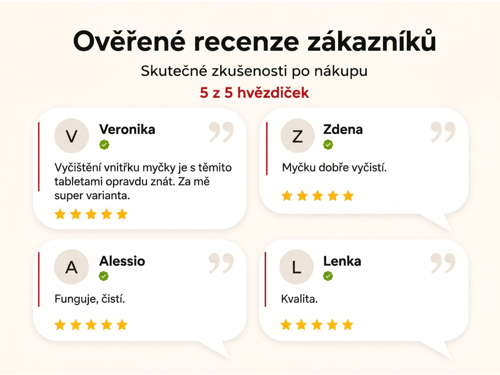 Ověřené recenze zákazníků NěmeckýEshop.cz