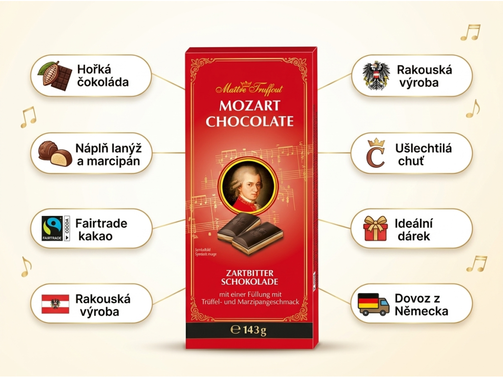 Maitre Truffout Mozartovo čokoláda 143g - infografika