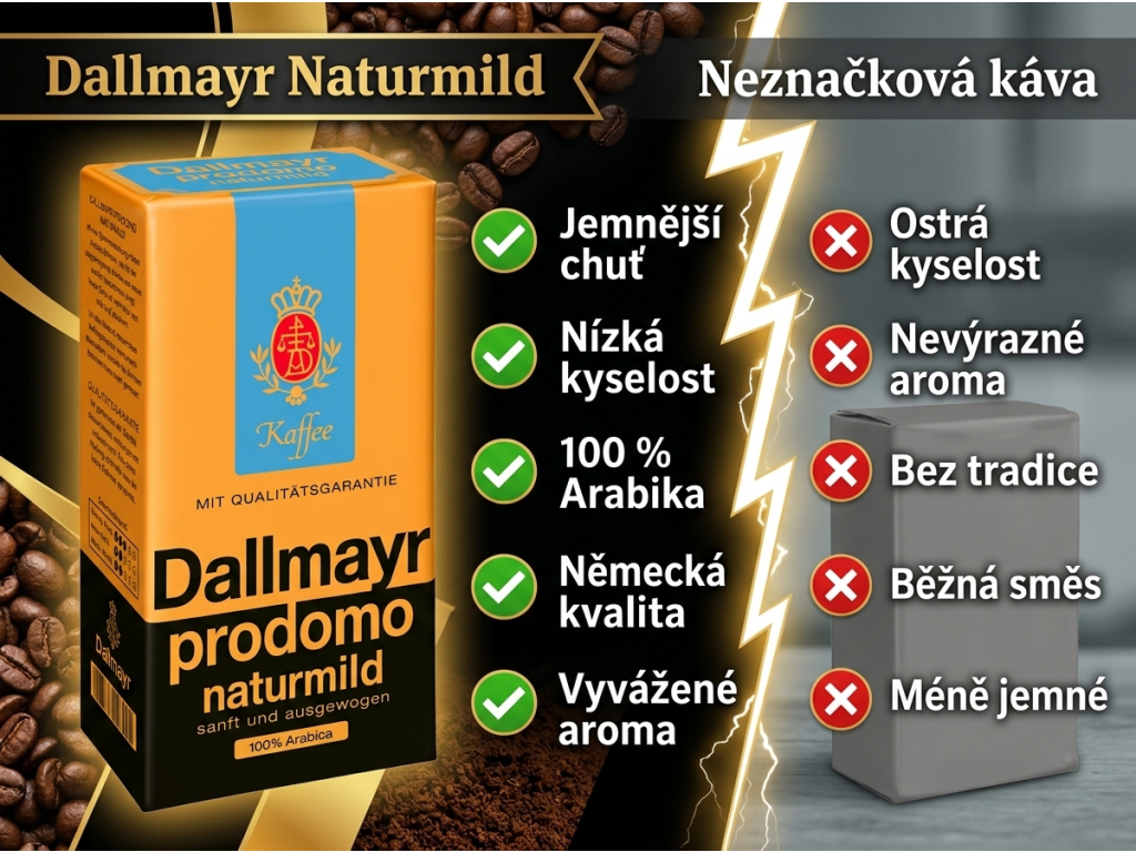 Dallmayr Prodomo Naturmild mletá káva - srovnání