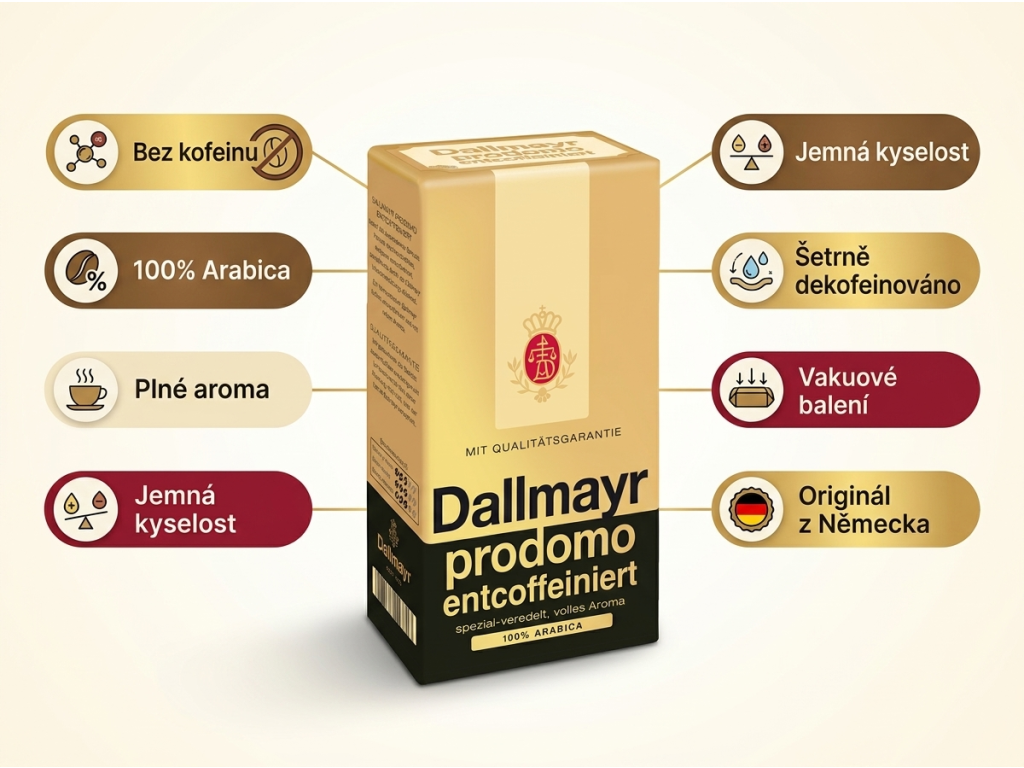 Dallmayr Prodomo bez kofeinu - infografika s benefity