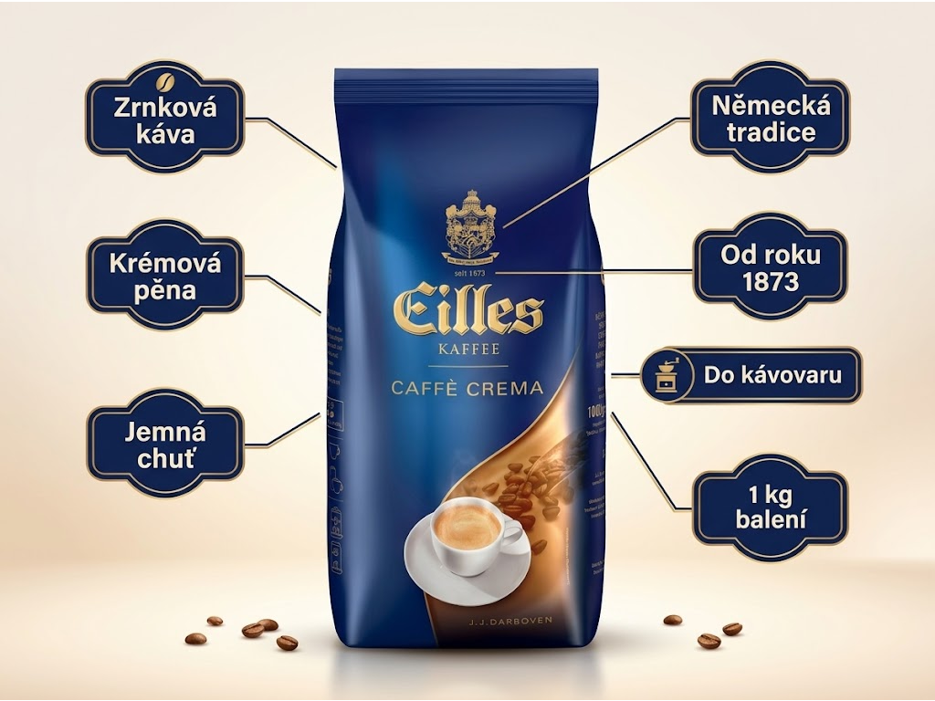 Eilles Caffé Crema zrnková káva - infografika
