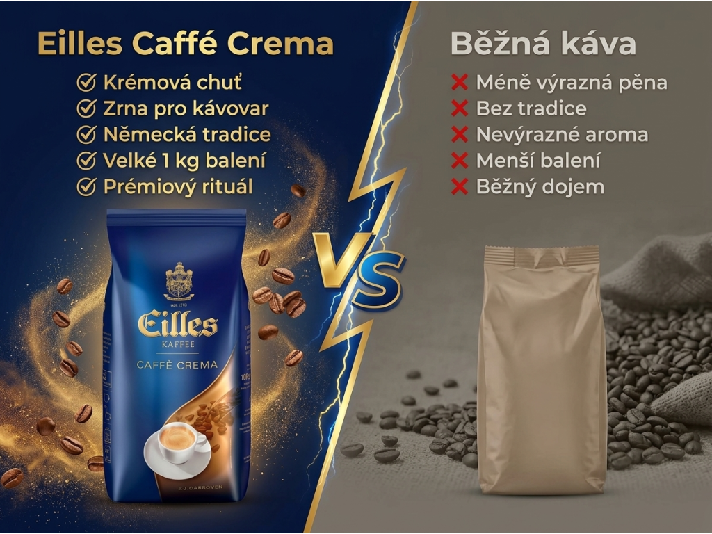 Srovnání Eilles Caffé Crema s běžnou zrnkovou kávou