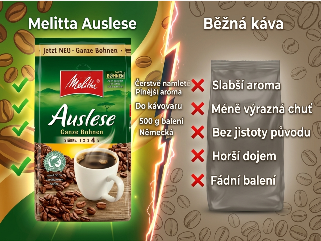 Melitta Auslese zrnková káva - srovnání s běžnou kávou