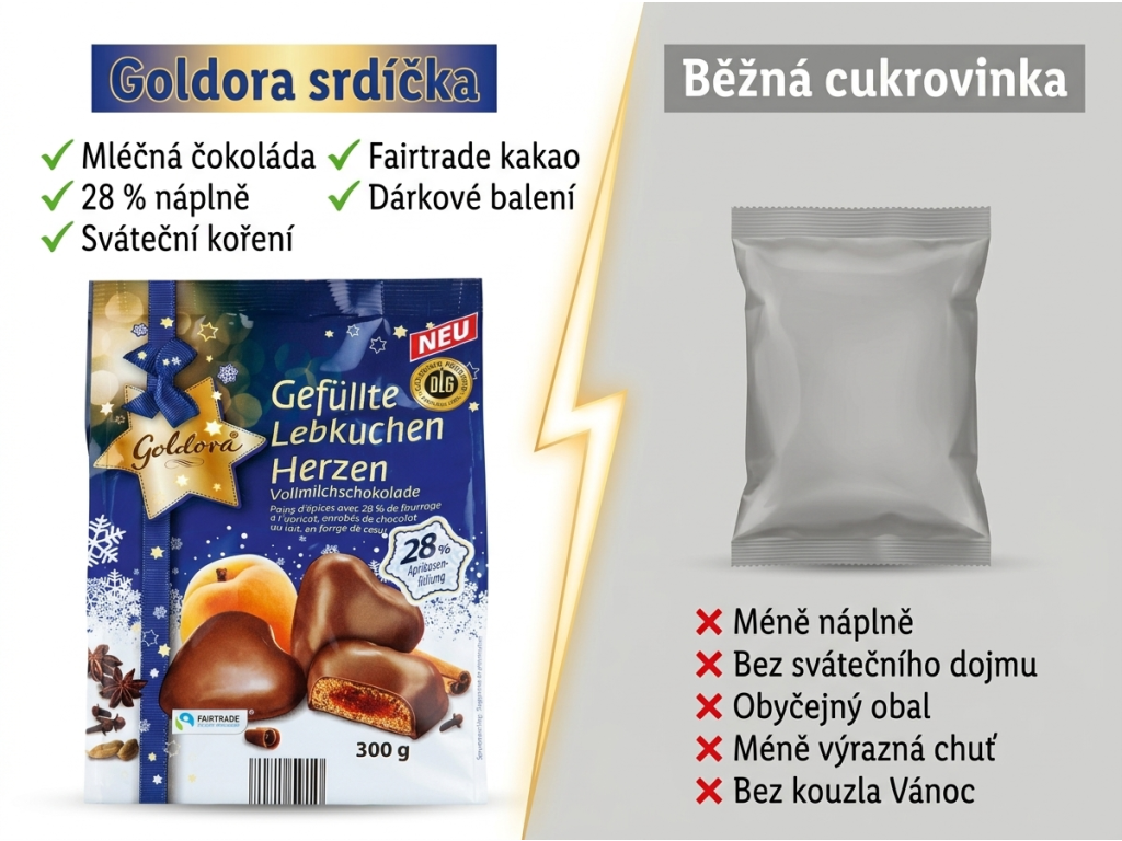 Goldora perníčková srdíčka v mléčné čokoládě plněná meruňkovou náplní 300g - srovnání s běžnou cukrovinkou