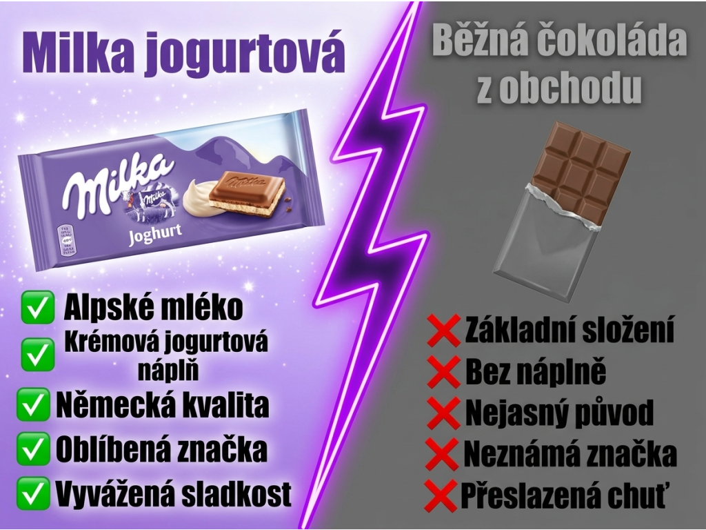 Milka jogurtová 100g - srovnání s běžnou čokoládou z obchodu