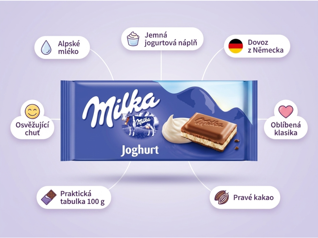 Milka jogurtová 100g - infografika s hlavními benefity