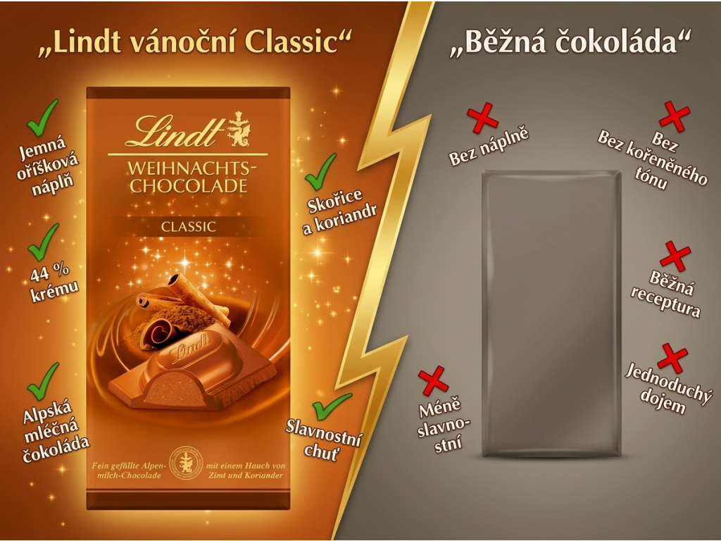 Srovnání Lindt vánoční čokolády Classic s běžnou čokoládou