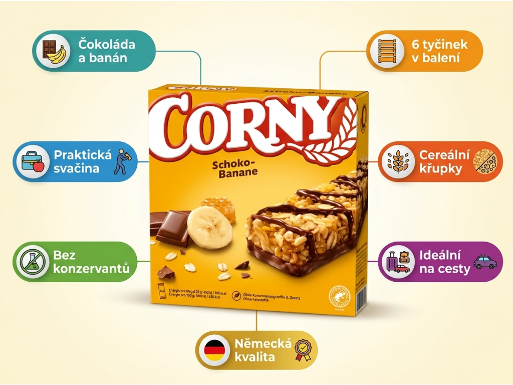 Corny čokoláda a banán - infografika s výhodami