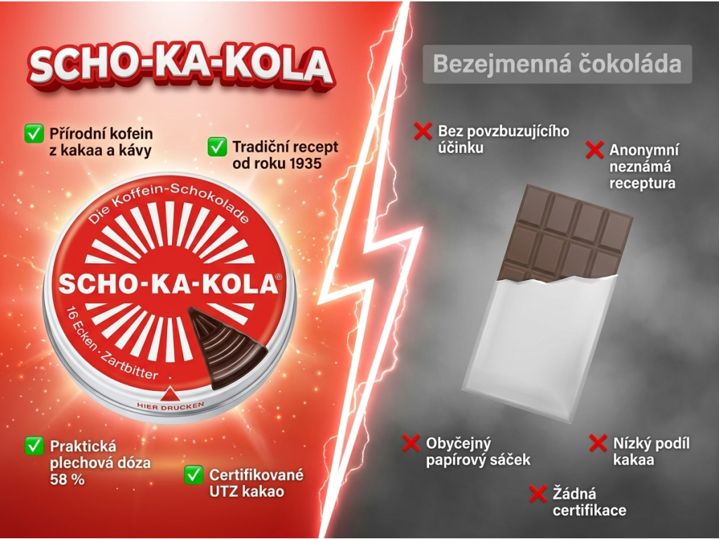 SCHO-KA-KOLA hořká energetická čokoláda 100g - srovnání s běžnou čokoládou