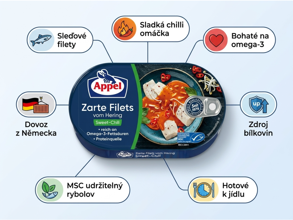 Appel sleďové filety ve sladkém chilli - infografika benefitů