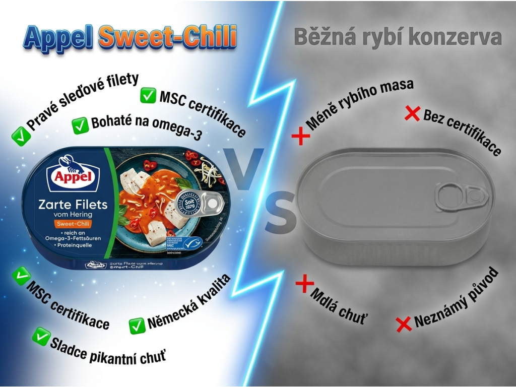 Srovnání Appel sleďových filet s běžnou rybí konzervou