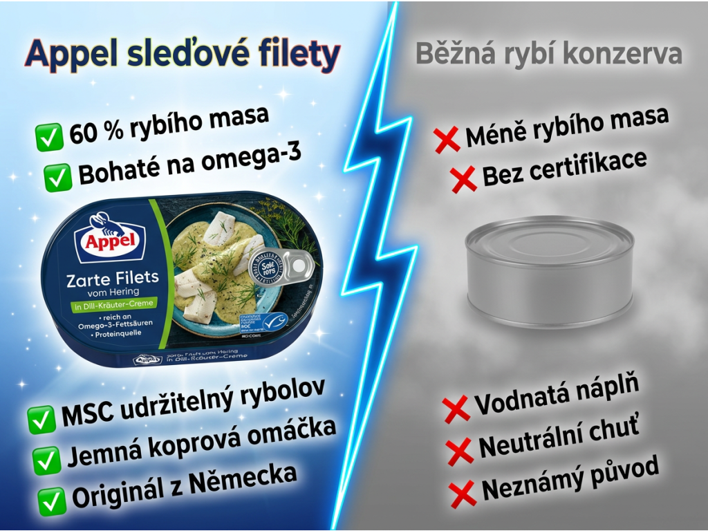 Srovnání sleďových filetů Appel s běžnou rybí konzervou