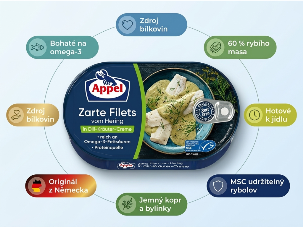 Appel sleďové filety v koprovém krému - přehled výhod