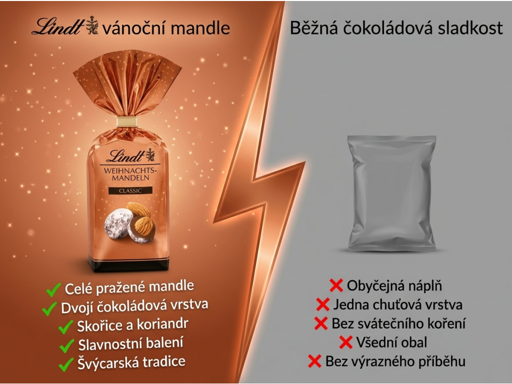 Srovnání Lindt Vánočních mandlí s běžnou čokoládovou sladkostí