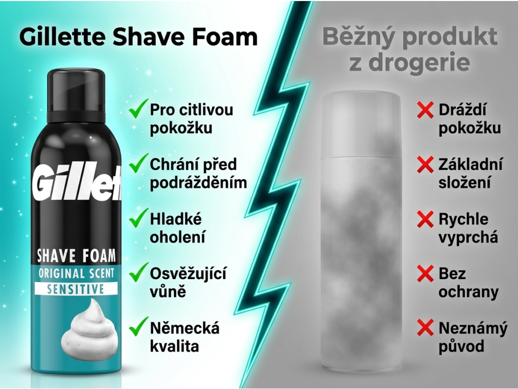 Gillette pěna na holení pro citlivou pokožku 200 ml