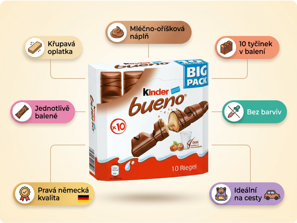 Kinder Bueno 10ks 215g - přehled výhod