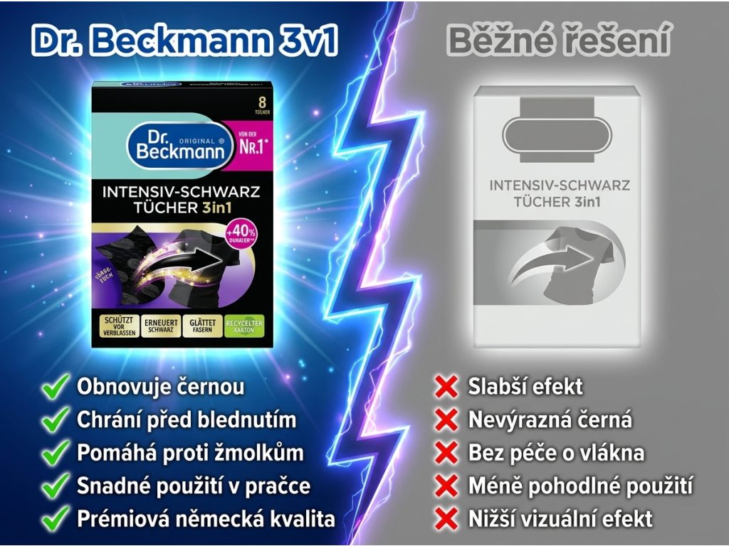 Dr. Beckmann ubrousky na obnovu černé barvy - srovnání řešení