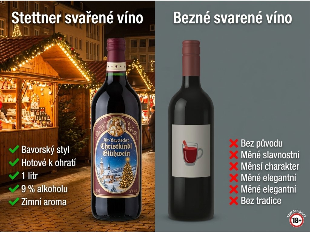 Srovnání svařeného vína Stettner s běžnou nabídkou