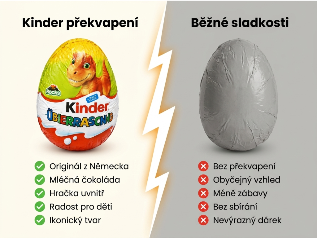 Kinder čokoládové vajíčko s překvapením 20 g - srovnání