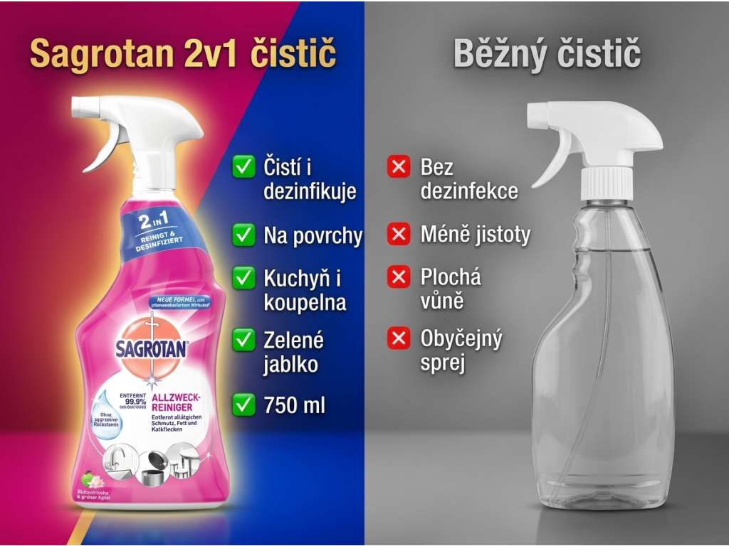 Srovnání Sagrotan čističe 2v1
