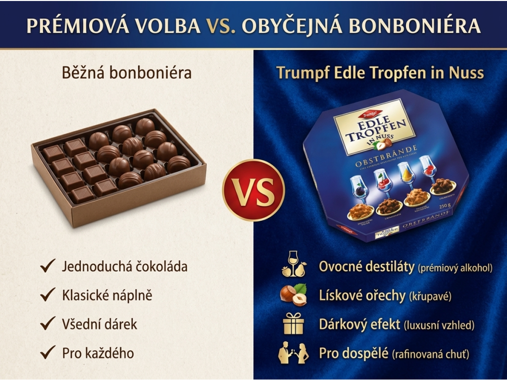 Srovnání Trumpf alkoholových pralinek s běžnou bonboniérou