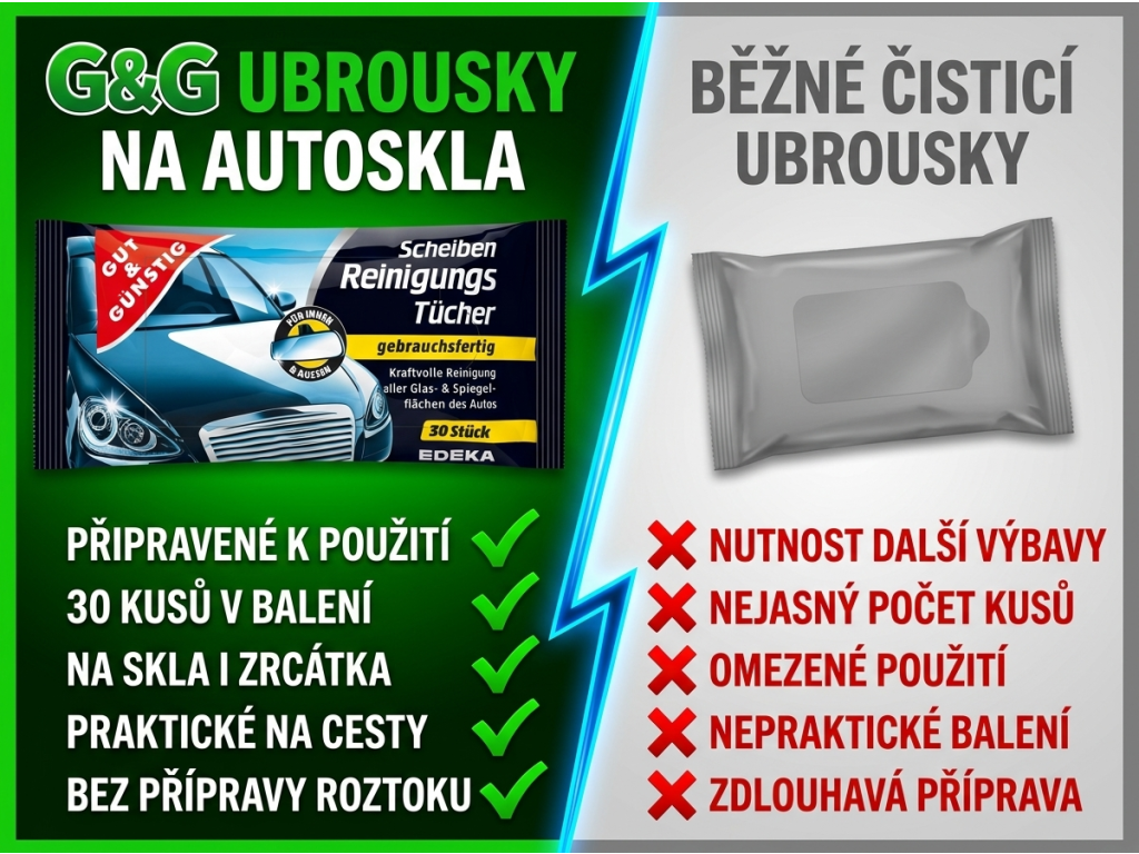 Srovnání G&G ubrousků na autoskla s běžným čisticím řešením