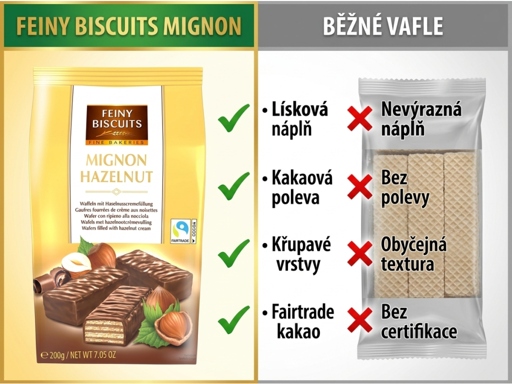 Srovnání Feiny Biscuits Mignonských vaflí s běžnými oplatkami