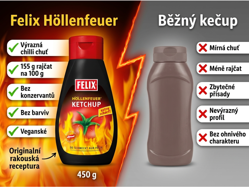 Srovnání Felix pekelně pálivého kečupu s běžným kečupem
