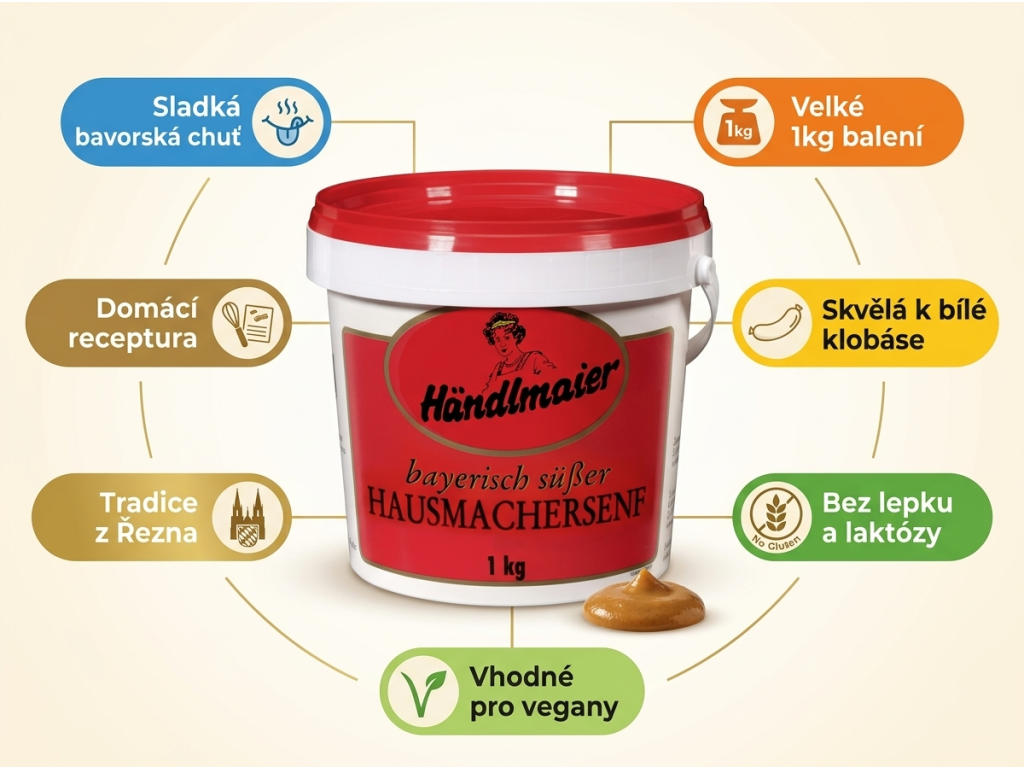 Infografika Händlmaier bavorská sladká hořčice 1 kg