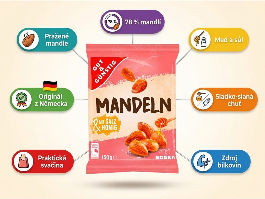 G&G Mandle se solí a medem - infografika s benefity