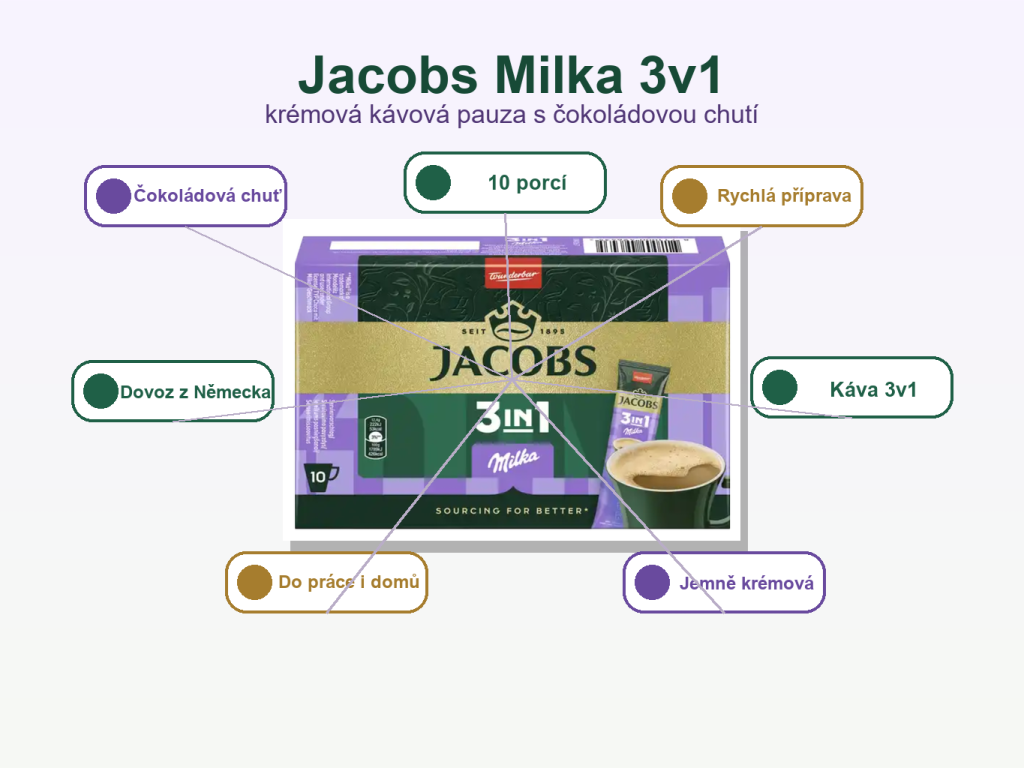Jacobs instantní káva 3v1 s příchutí Milka 10ks 124 g - infografika výhod