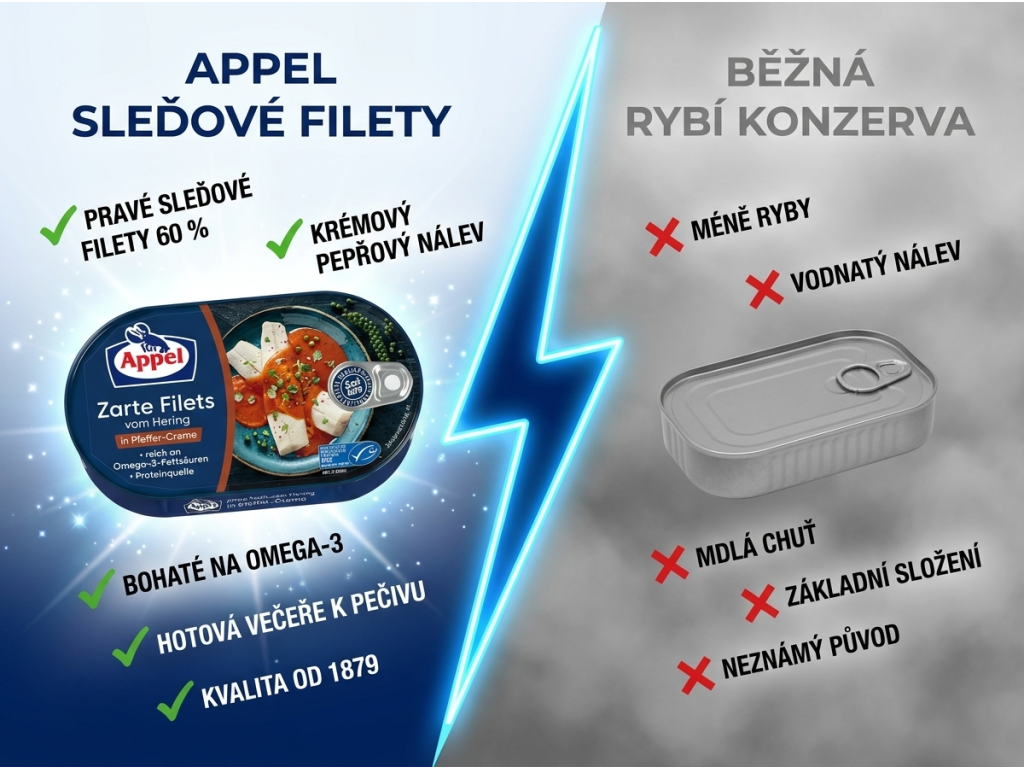 Srovnání Appel sleďové filety s běžnou rybí konzervou