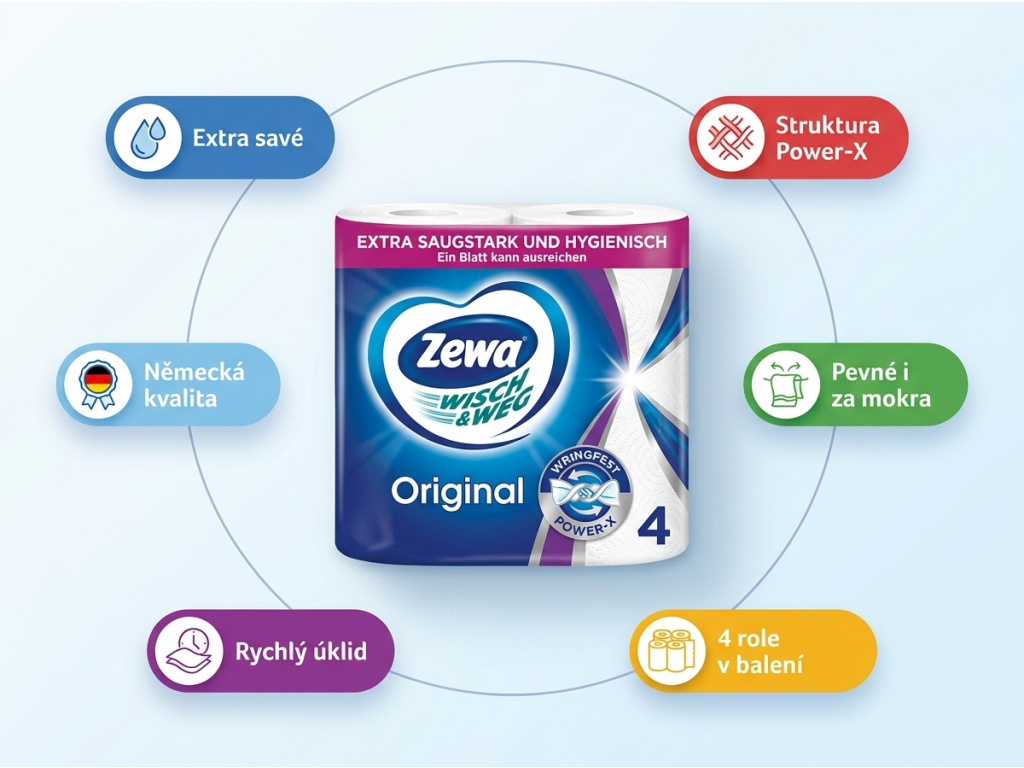 Zewa Original kuchyňské utěrky - hlavní vlastnosti a benefity