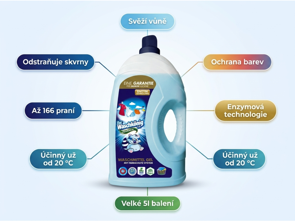 WaschKönig Universal prací gel - infografika výhod