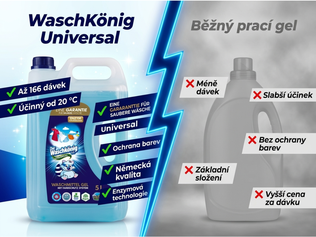 WaschKönig Universal prací gel - srovnání s běžným gelem