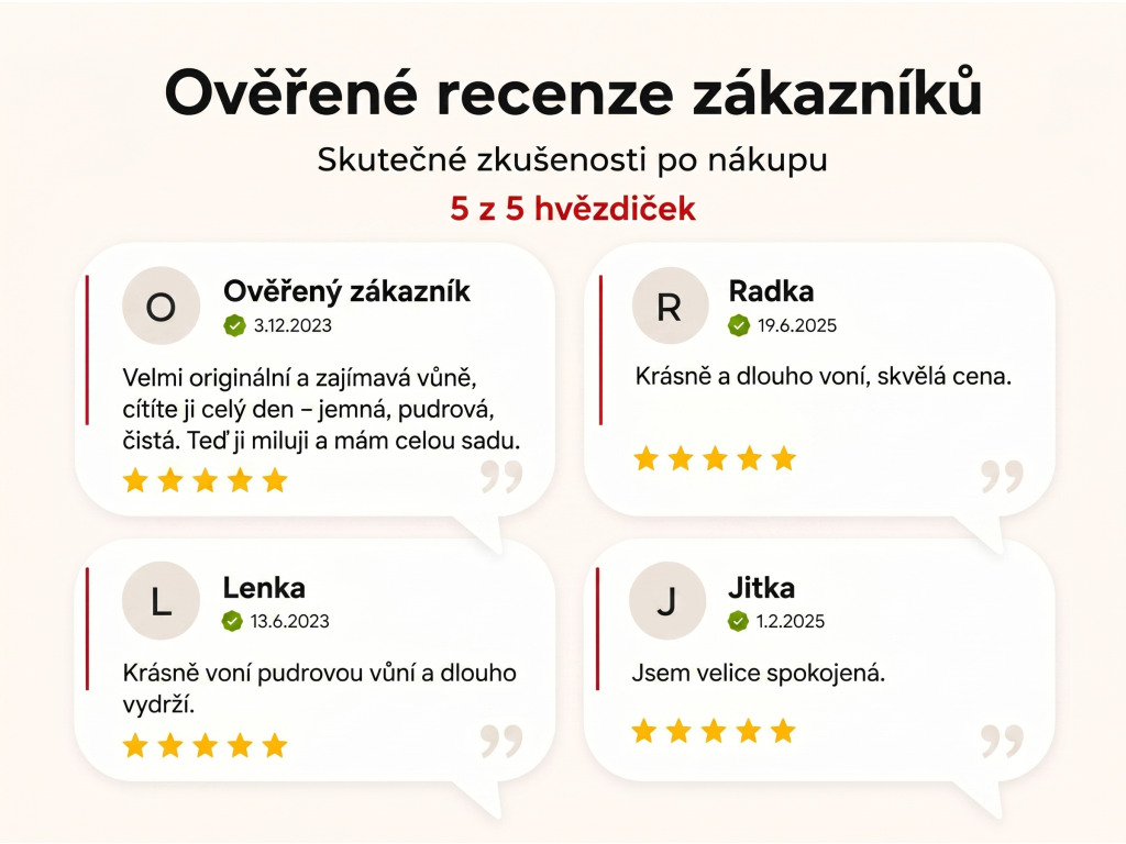 Ověřené recenze zákazníků NěmeckýEshop.cz