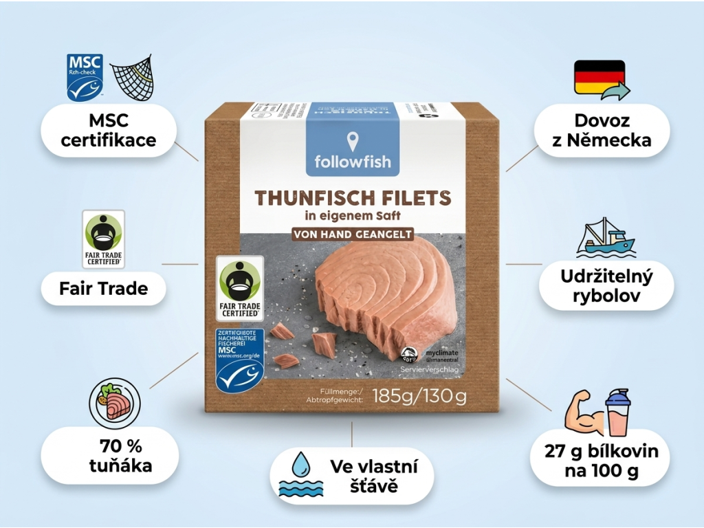 Followfish tuňákové filety ve vlastní šťávě MSC Fair Trade 185 g - infografika