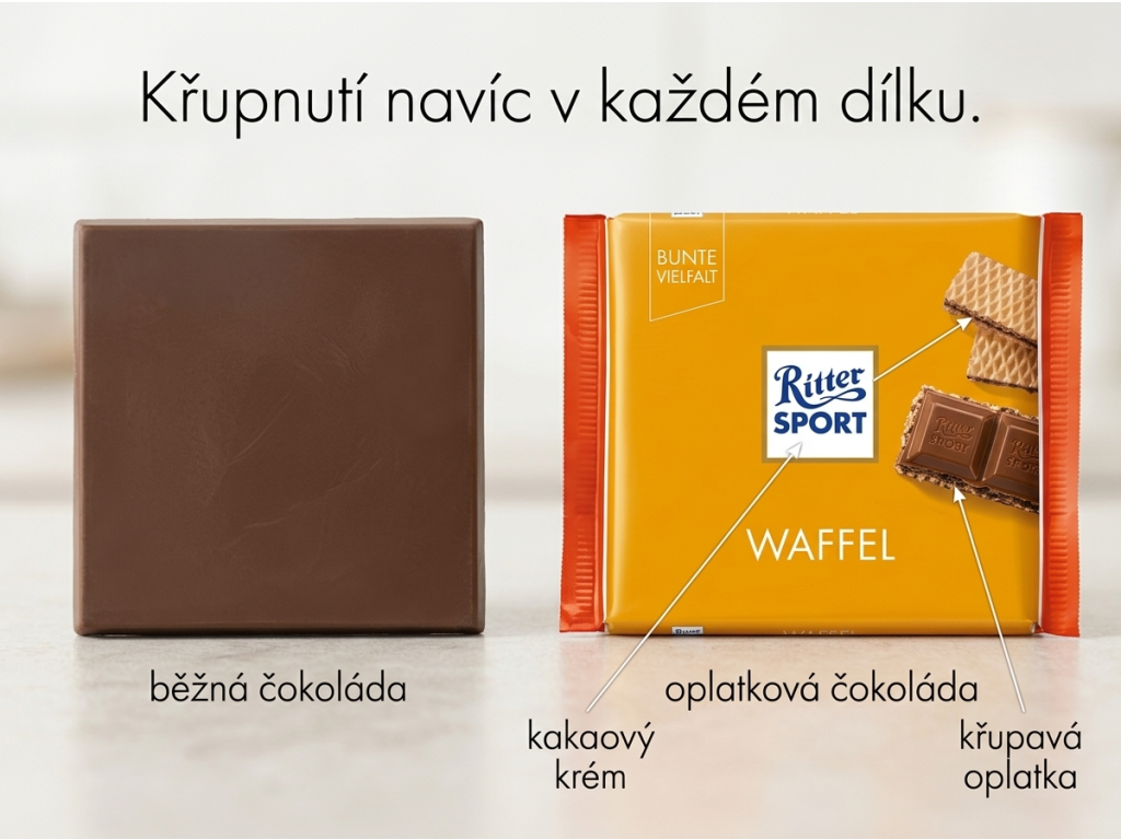 Srovnání Ritter Sport Waffel