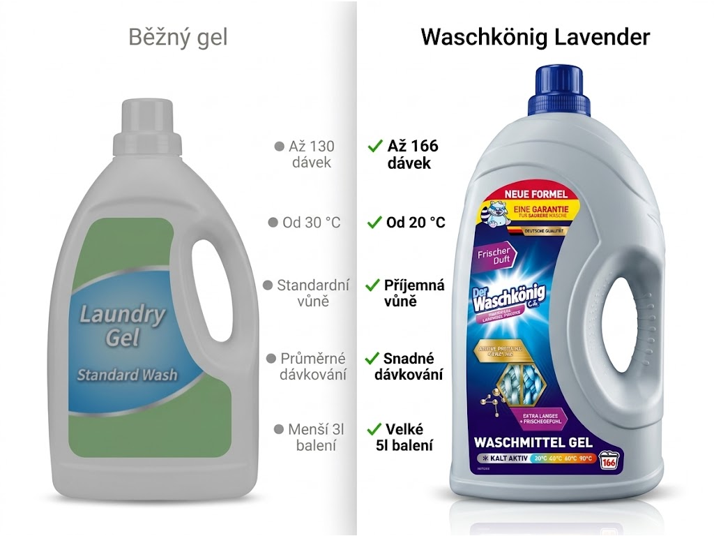 Waschkönig Universal Lavender prací gel 5 l - srovnání