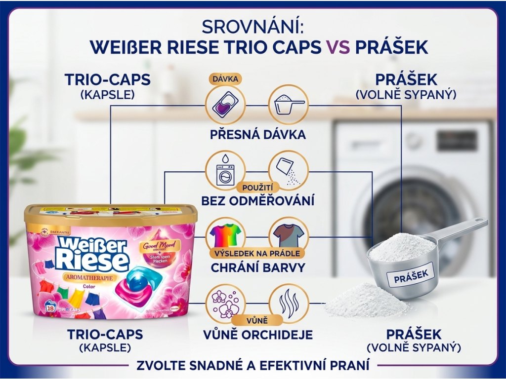 Srovnání Weisser Riese Color Trio Caps s práškem