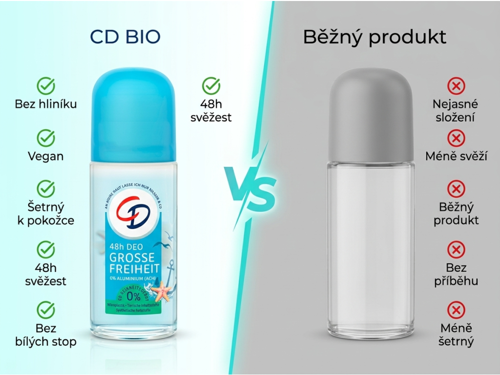 CD Bio kuličkový deodorant Velká svoboda 50 ml - srovnání